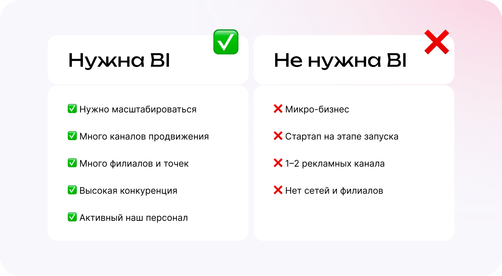 Какому бизнесу надо и не надо внедрять BI